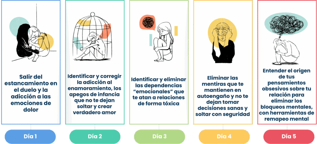 taller relaciones poderosas mariana zamora